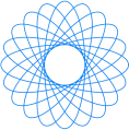 Global Accounting Network Pharmaceuticals & Life Sciences